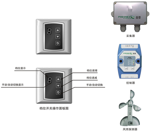 智能光控遮陽系統(tǒng)